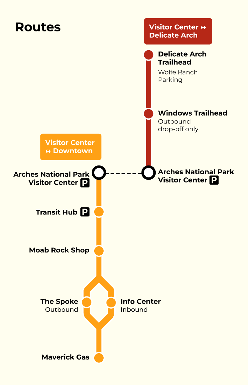 Moab-Arches Route Diagram