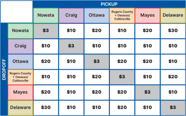 Pricing-timetable